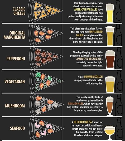 Infographic: The Ultimate Beer And Pizza Pairing Guide - DesignTAXI.com ...