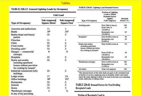 Electrical Load Calculator for Non-Dwelling Buildings ~ Electrical Knowhow