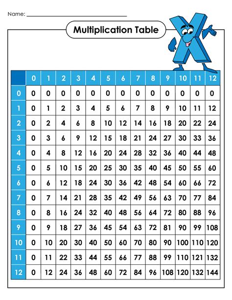 Multiplication Tables 1 12 Printable Worksheets - Printable Word Searches