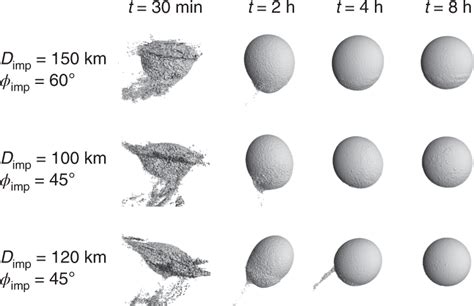 SPH simulations reveal a nearly spherical shape for Hygiea following ...