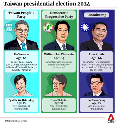 Taiwan Elections 2024: Taiwanese head to ballot booths to pick a new president and legislators ...