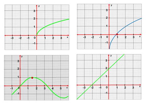 Non-linear Function in Discrete mathematics - javatpoint