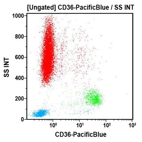 CD36 Antibodies - Beckman Coulter Life Sciences