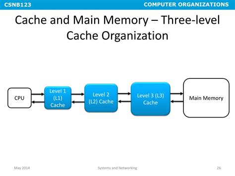 PPT - CHAPTER 4 CACHE MEMORY PowerPoint Presentation, free download ...