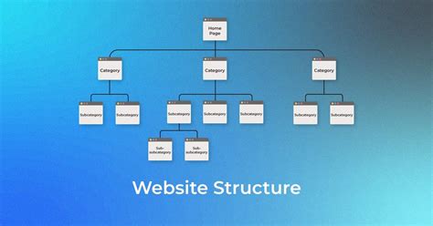 What Is Website Structure? Types, Importance & How To Design