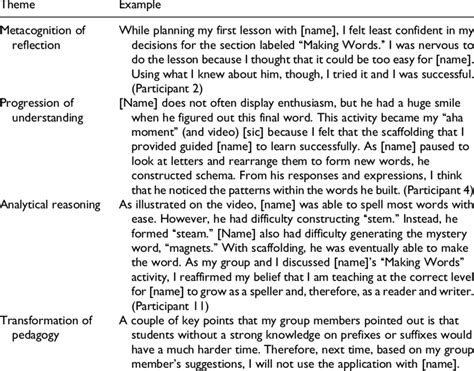 Pedagogical Shift Themes and Examples. | Download Table