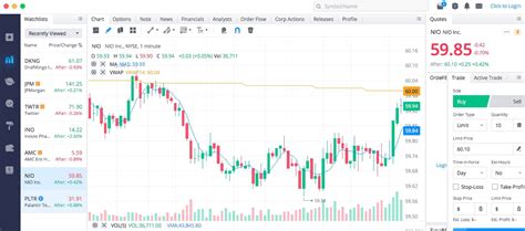 How to Start Trading Stocks Online - CCM