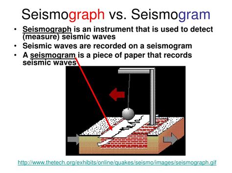 PPT - How are Earthquakes Recorded? PowerPoint Presentation, free ...