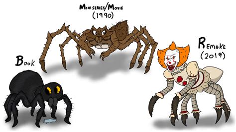 The many faces of the Pennywise spider form by Missingno-54 on DeviantArt