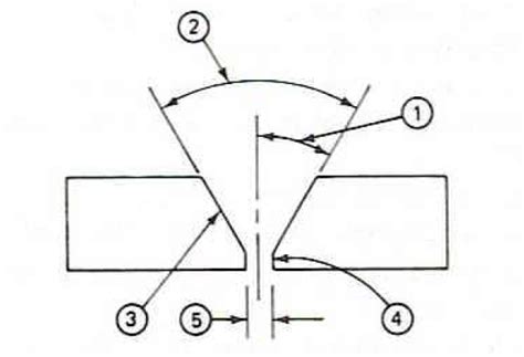 WELD DESIGN & WELDABILITY OF MATERIAL