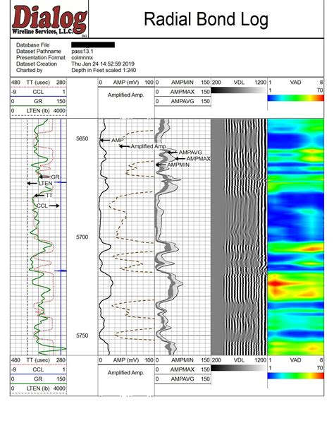 Cased Hole Logging - Dialog Wireline