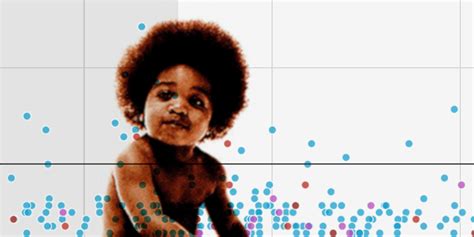 The best hip-hop songs of all time, visualized