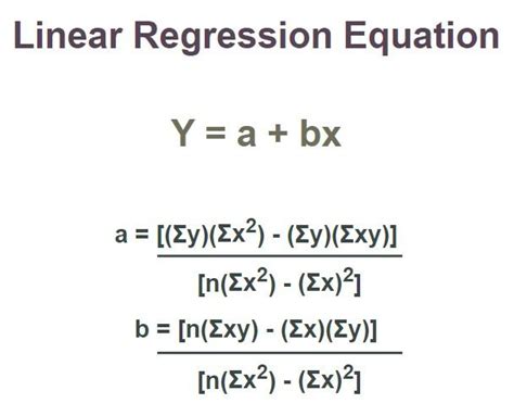 Linear Regression: Definition, Formula Derivation and Examples ...