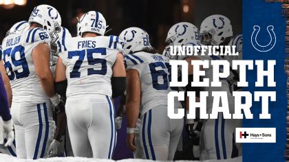 √ 14+ Colts Depth Chart Defense - Cursome Idea Of Chart