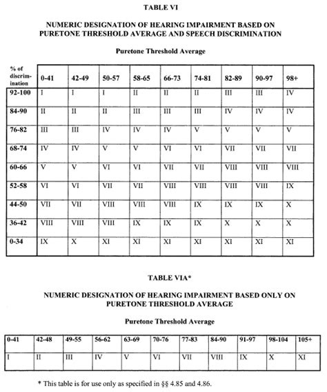 Va Combined Ratings Table At 38 C F R 4 25 | Brokeasshome.com