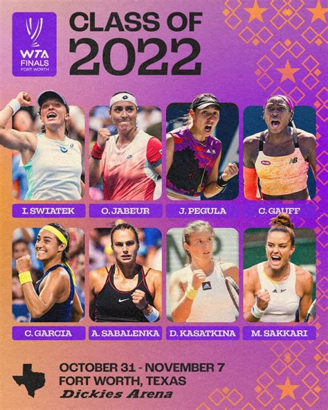 2022 WTA Finals Tournament Preview | Opta Analyst