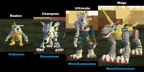 Evolution | Digimon Masters Online Wiki | Fandom