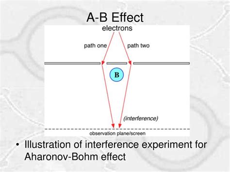 PPT - Aharonov-Bohm Ring Oscillations PowerPoint Presentation - ID:1413000