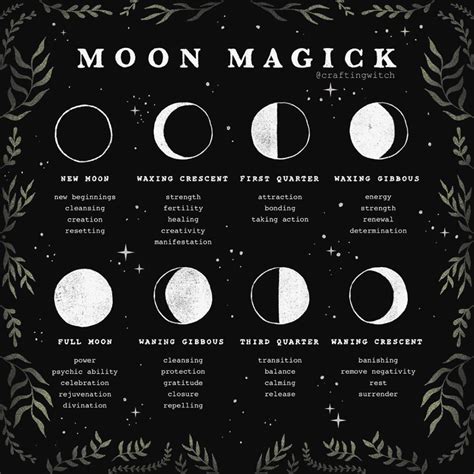 Crafting Witch on Instagram: “What’s your favourite moon phase? 🌜Here’s ...