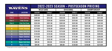 Ravens Playoff Ticket Information | Baltimore Ravens – baltimoreravens.com