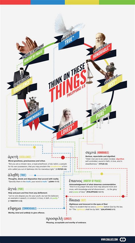 "Think On These Things" Visualized – In God's Image