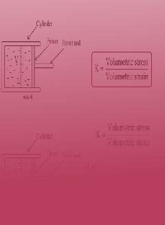 Bulk Modulus of Elasticity | Definition, Examples, Diagrams