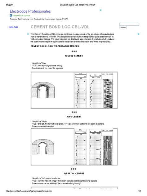 Cement Bond Log Interpretation