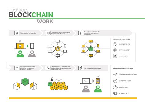 How Does BlockChain Work | Inspirage