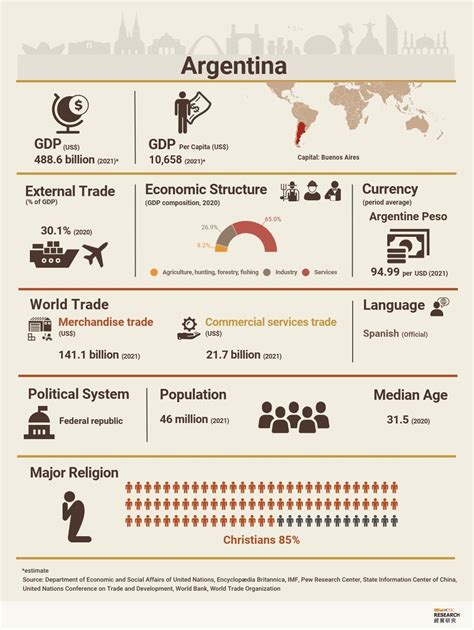 Argentina: Market Profile | HKTDC Research