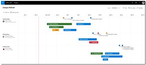 Ms Project Roadmap Infohe - vrogue.co