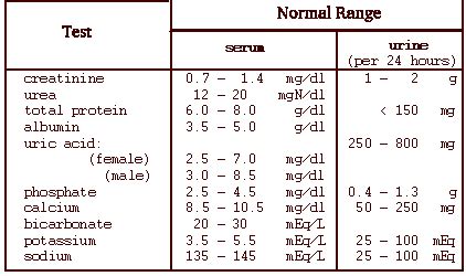 Liver Function Test Normal Range / Liver function tests are blood tests used to help diagnose ...