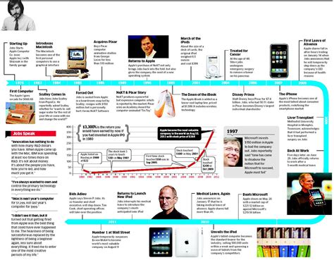 HaywardEcon Blog---Just a High School Economics Teacher. That's all...: A nice timeline/flow ...