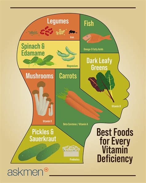 Best Foods to Eat for Every Vitamin Deficiency - AskMen