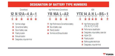 Yuasa Motorcycle Battery Size Chart - 4K Wallpapers Review