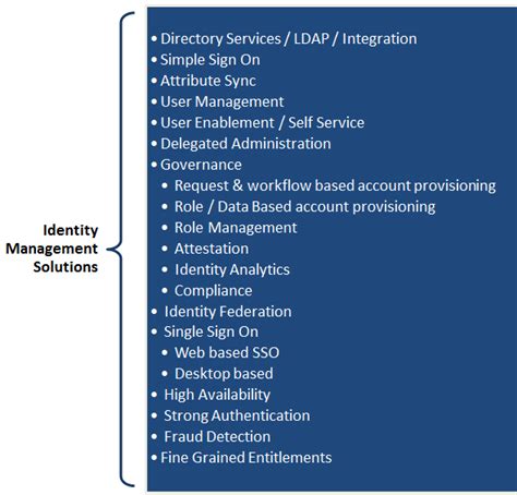 Identity Management