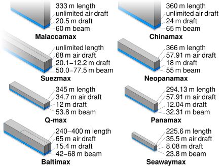 Q-Max - Wikipedia