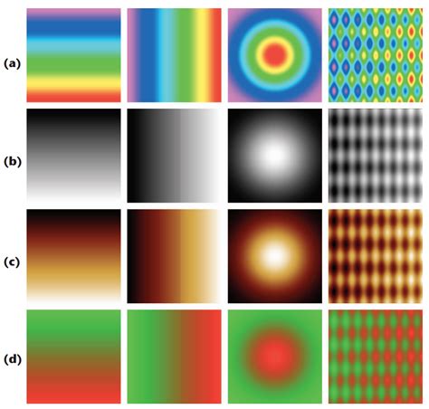 Rainbow Colormaps – What are they good for? Absolutely nothing ...