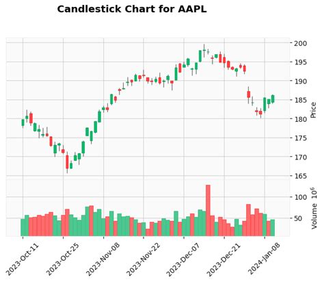 Unlocking the Power of Interactive Candlestick Chart Coding: A Hands-On Guide to Transforming ...