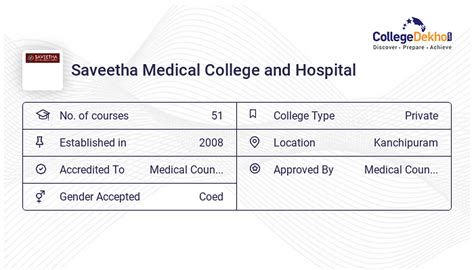 Saveetha Medical College and Hospital Campus Facilities - Hostel Fees, Infrastructure, Address