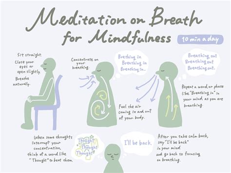 The 3 best meditation types