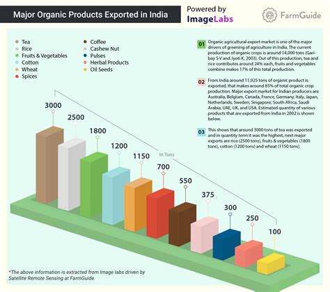 Pin by Bharata on Agriculture of India. हिंदुस्तानी खेती. | Agriculture ...