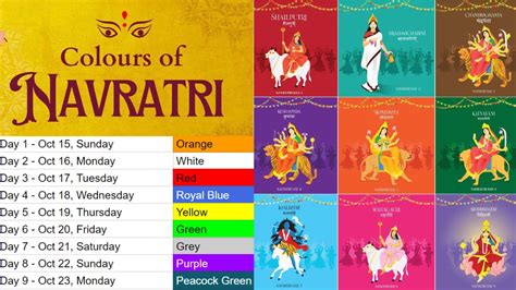 Navratri Colours 2024 List In Telugu - Peta Trudey