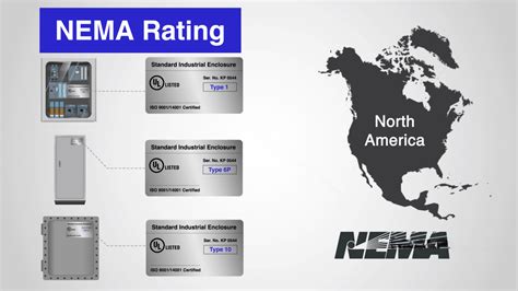 The Complete Guide to NEMA Enclosure Ratings