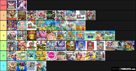 Nintendo games 2010s Tier List Maker - TierLists.com