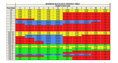 Blackjack Strategy Card Printable - Best FREE Printable