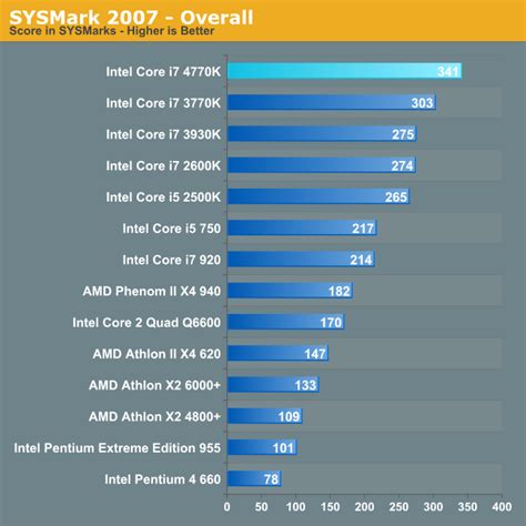 Intel I7 Processor Comparison Chart | My XXX Hot Girl