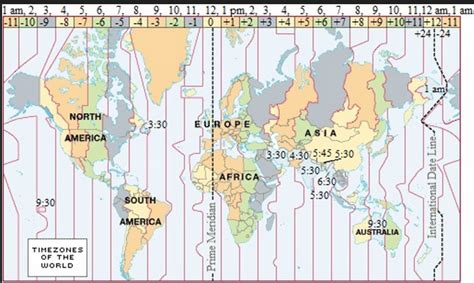 Herb Zinser's Science Wars - Time Order Entry