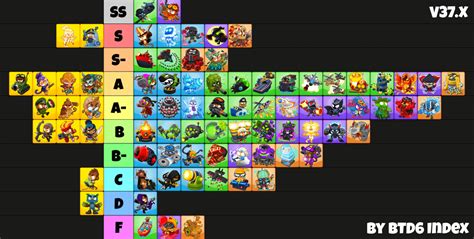 Comprehensive tier list for CHIMPS by path, version 37.x : r/btd6