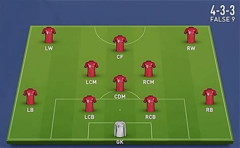 EA Sports FC 24 4-3-3 Formation Guide - MMOPIXEL