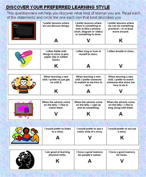 Learning styles + revision strategies (V,A,K) | Teaching Resources ...